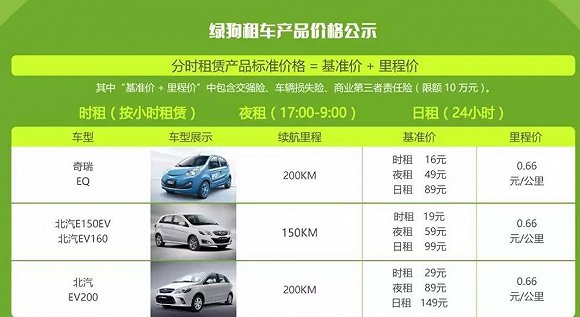 這么多家共享汽車,它們背后的力量是誰